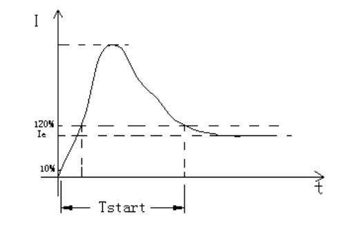 SGE6000M电动机保护装置启动过程图