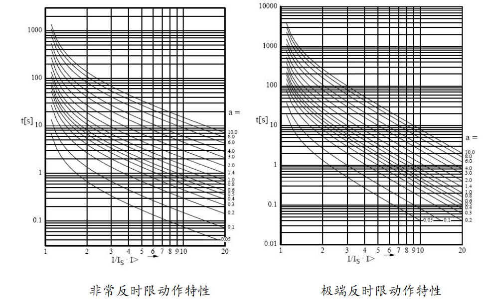 SGE6000微机综合保护装置非常反时限和极端反时限