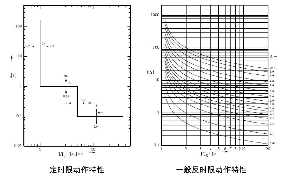 SGE3000微机综合保护装置定时限和一般反时限特性