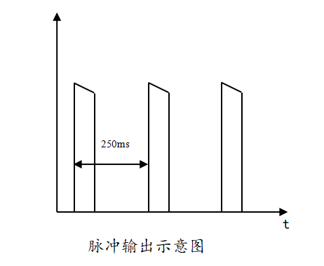 SGE2100无源自供电保护装置脉冲输出示意图