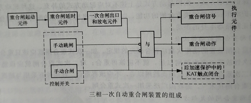 三相一次自动重合闸装置组成图