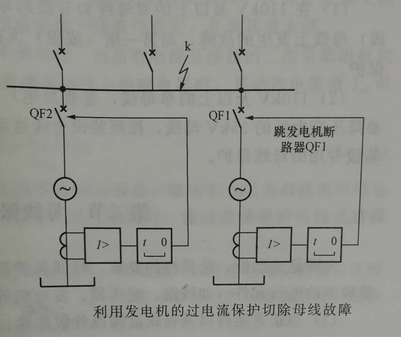 利用发电机的过电流保护切除母线故障图