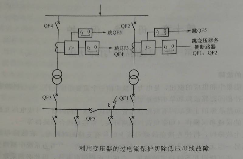 利用变压器的过电流保护切除低压母线故障图