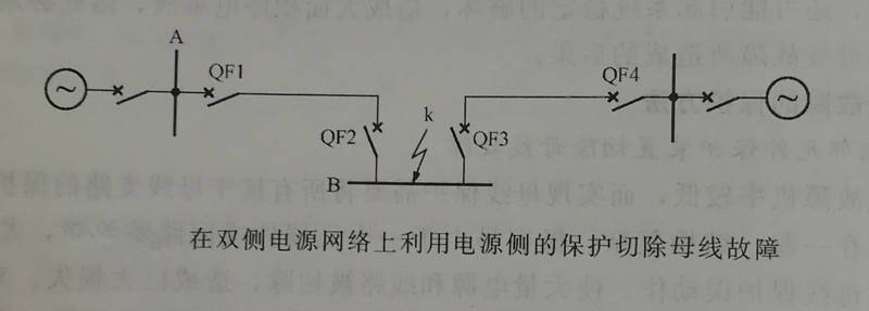 在双侧电源网络上利用电源侧的保护切除母线故障图