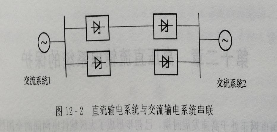 直流输电系统与交流输电系统并联图