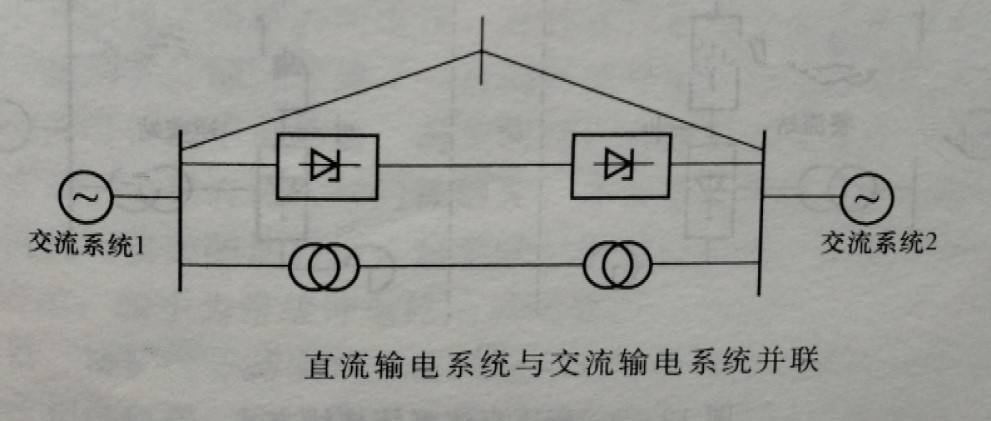 直流输电系统与交流输电系统串联图
