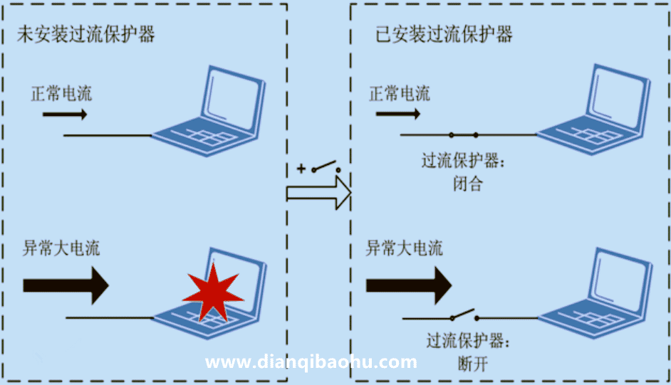  过电流保护工作示意图