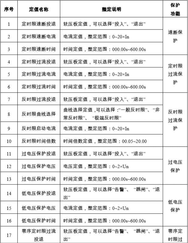 SGE2000微机保护装置参数保护功能的所需控制参数1