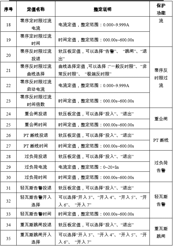 SGE2000微机保护装置参数保护功能的所需控制参数2图