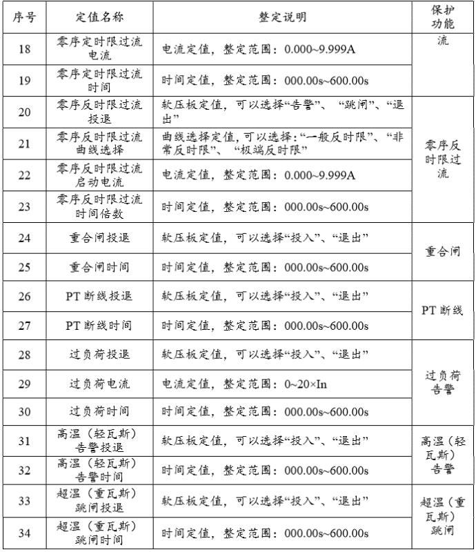 SGE2000M微机综合保护装置参数配置图一