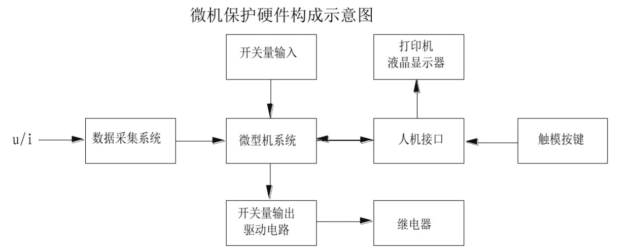 微机保护装置硬件结构图