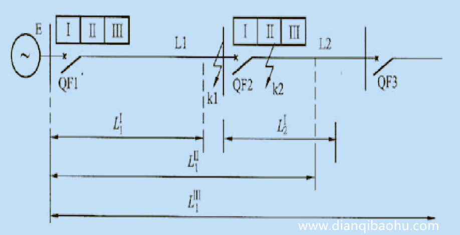 三段式电流保护范围说明图