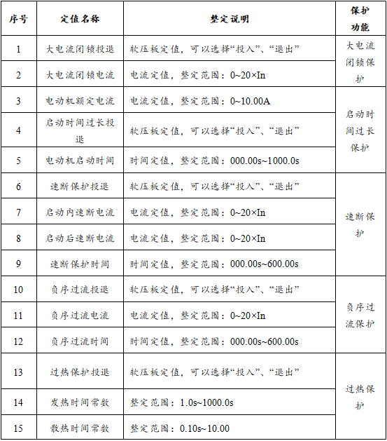 SGE6000M电动机保护装置控制参数图1