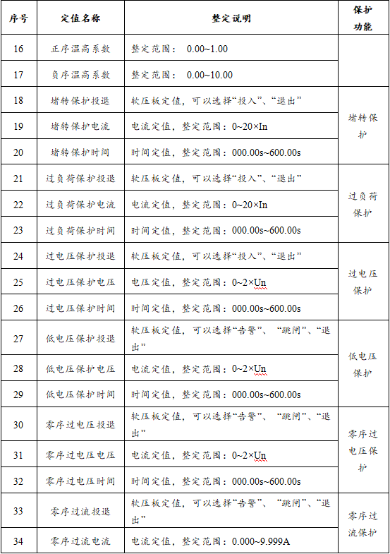 SGE6000M电动机保护装置控制参数图2