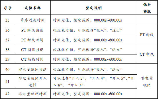 SGE6000M电动机保护装置控制参数图3