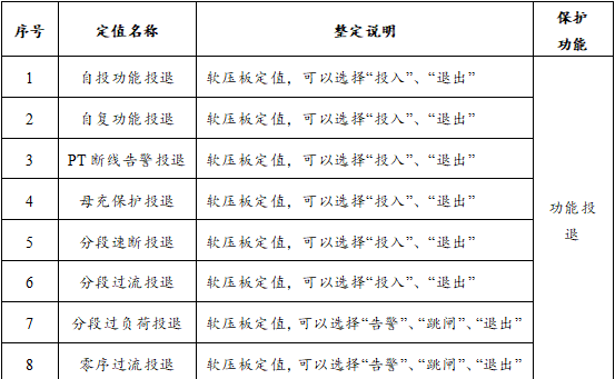 SGE6000B微机备自投保护装置控制参数图1