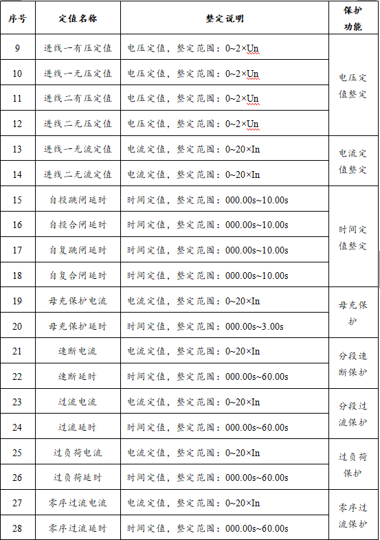 SGE6000B微机备自投保护装置控制参数图2