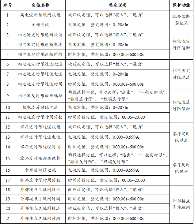 SGE2100无源自供电保护装置定值控制参数图