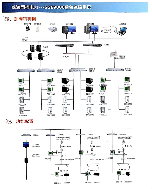 SGE9000后台监控系统图