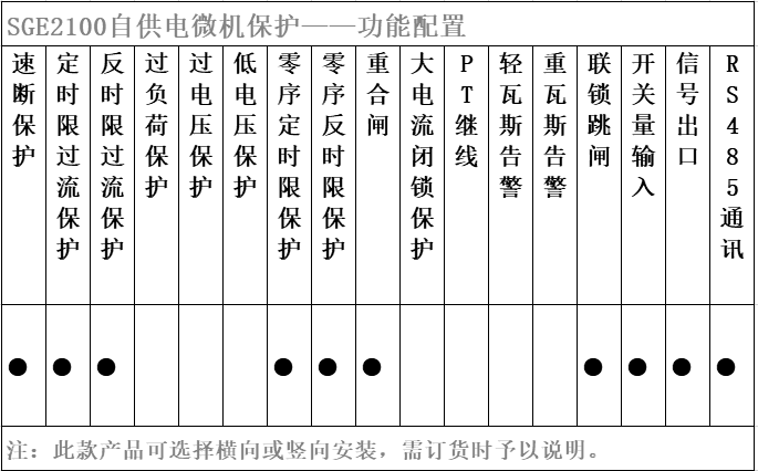 自供电保护装置配置图片