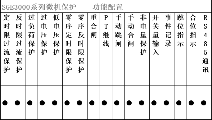 SGE3000微机保护装置功能配置图