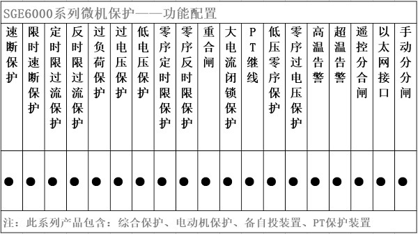 SGE6000微机综合保护装置功能配置图