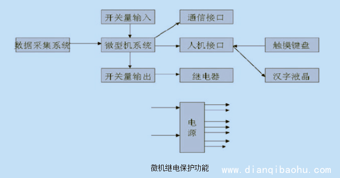 微机继电保护功能示意图