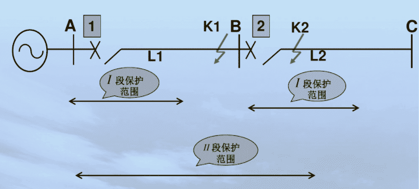 限时电流速断保护工作原理图