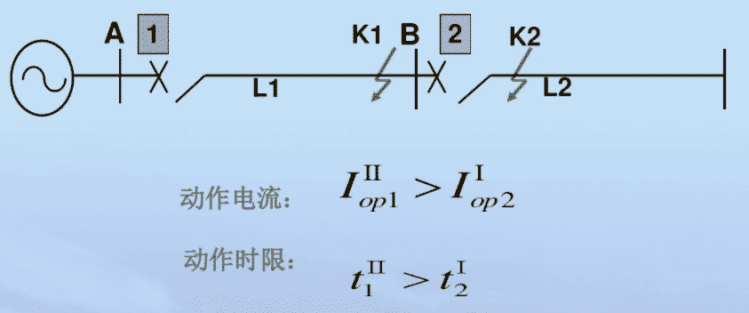 限时电流速断保护动作电流动作时限图