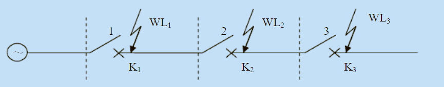 三段式电流保护装置的整定计算公式图