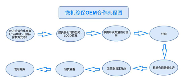 珠海西格微机保护装置OEM流程图