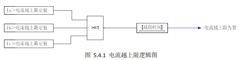 电流越上限逻辑图