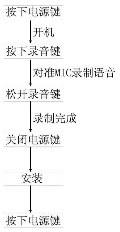 高压警示装置操作指南示意图