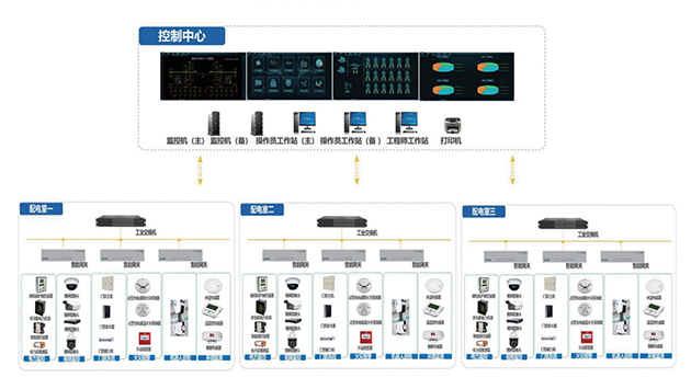 配电综合自动化系统图片介绍