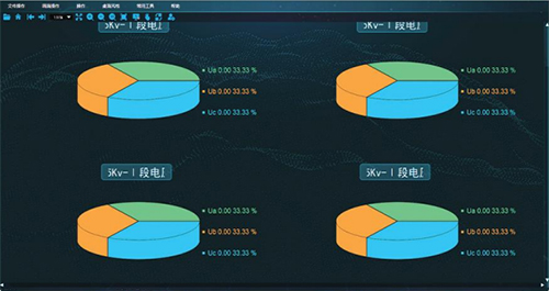 35KV自动化系统电气饼状图1