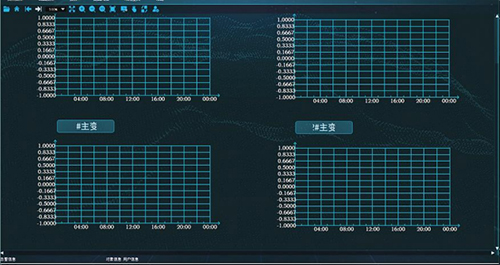 35KV自动化系统趋势曲线图