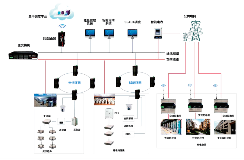 光伏发电控制系统和通讯系统图