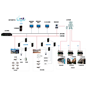 光储协调控制及通讯系统