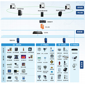 新能源场站智慧运维管理平台
