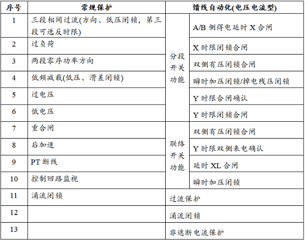 思创ST330-E分布式DTU保护测控单元图片