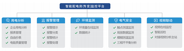 配电室监控系统图四