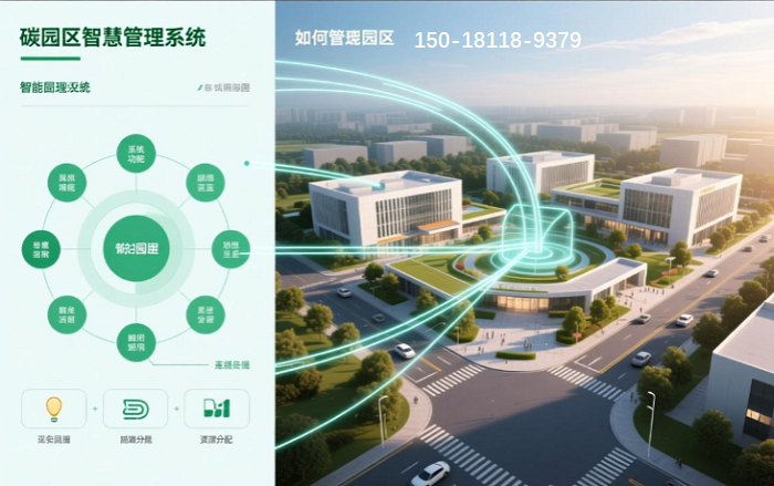 零碳园区管理系统图