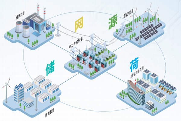 源网荷储一体化系统图