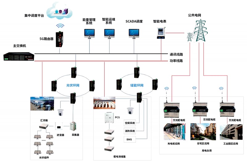 光储协调控制及通讯系统图 光储协调控制及通讯系统图