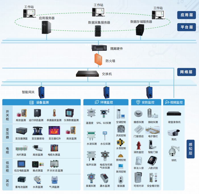 新能源场站智慧运维管理平台系统图1 新能源场站智慧运维管理平台系统图1