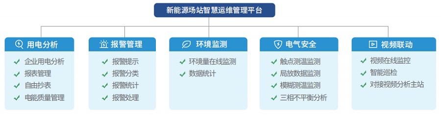 新能源场站智慧运维管理平台图 新能源场站智慧运维管理平台图